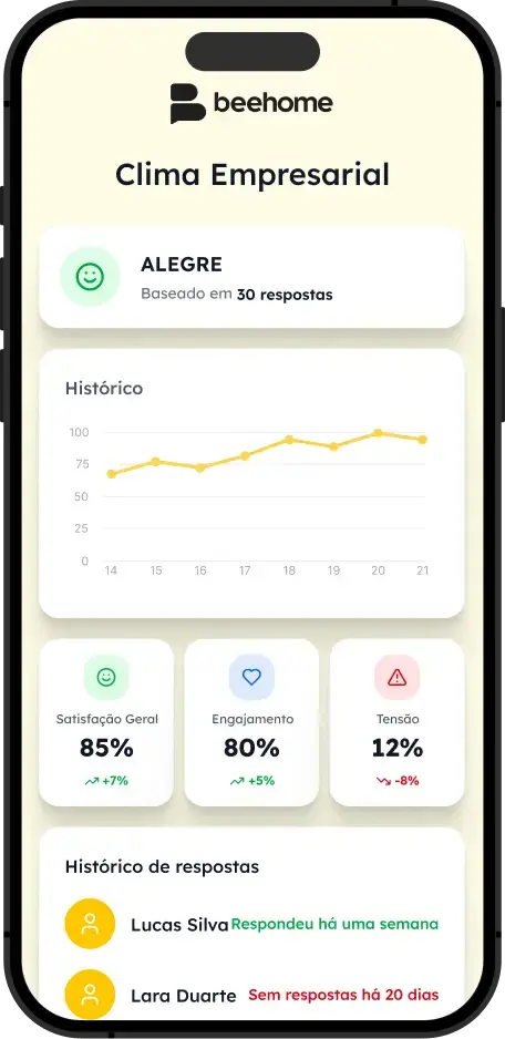 Mockup Gestão de Clima Empresarial