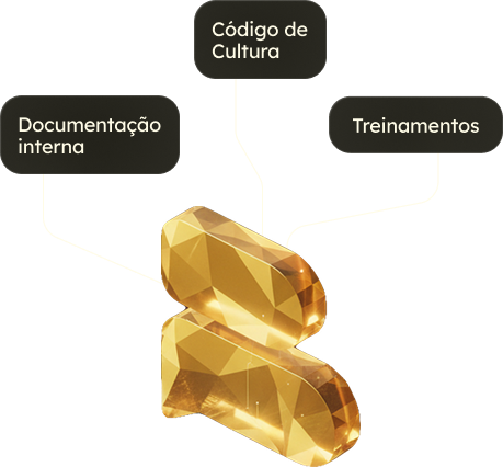 Recursos acessados pela Bee-IA, como documentação interna, código de cultura e treinamentos